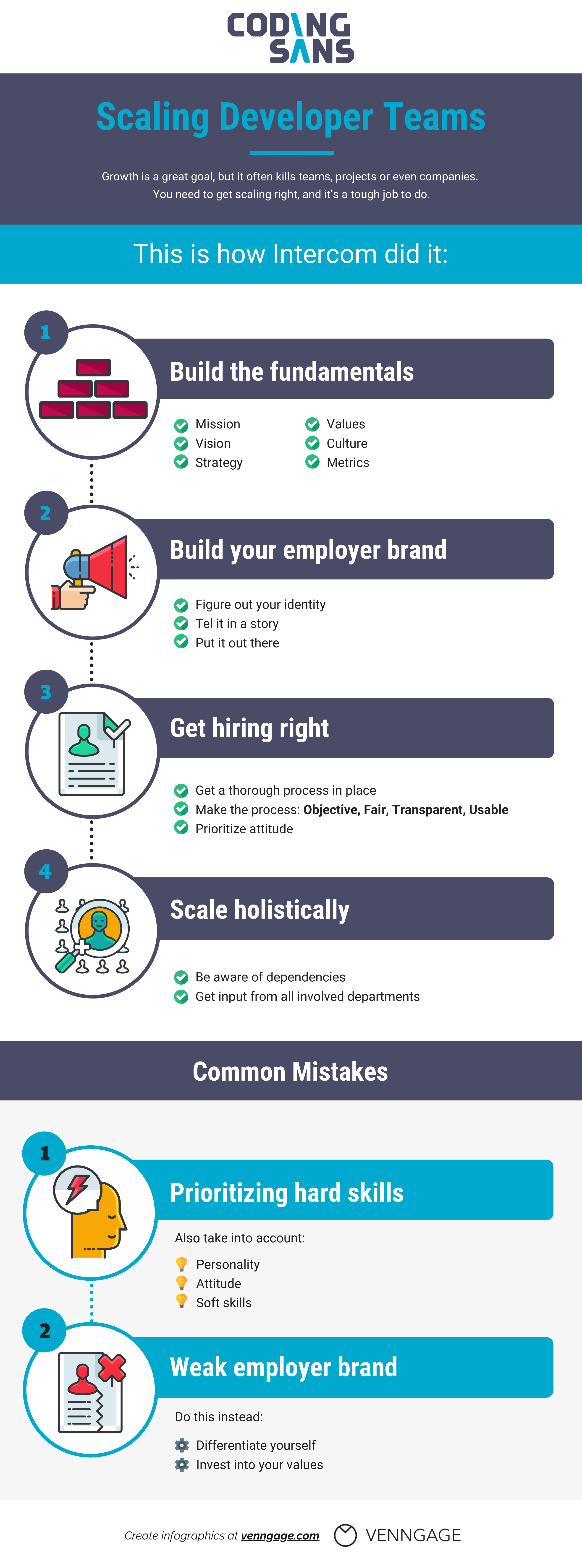 20191119 Codingsans Infographics