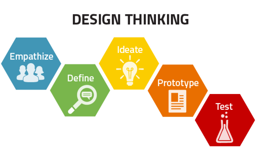 Design Thinking