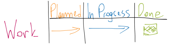 Kanban Flow