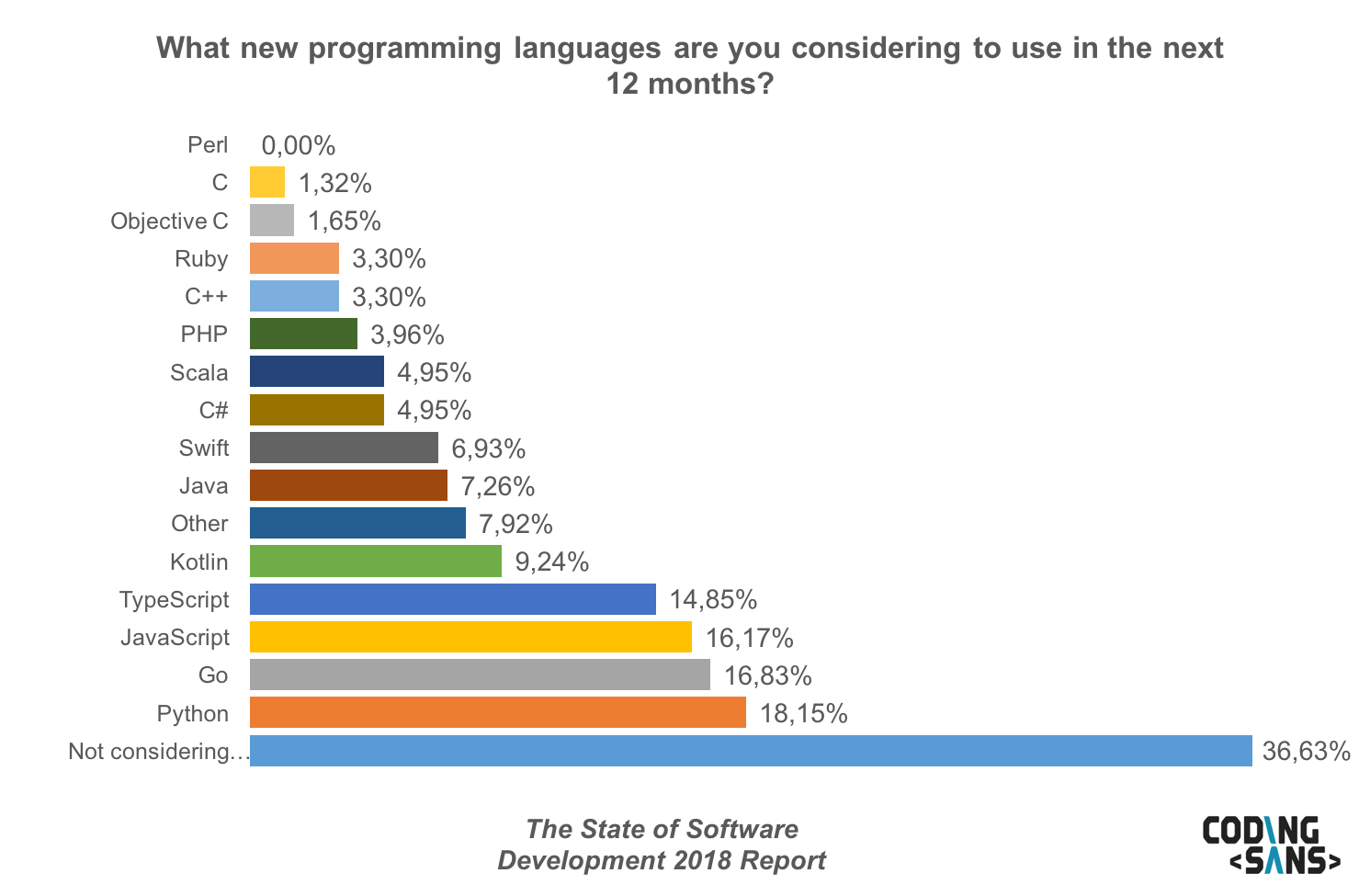 New Programming Language2