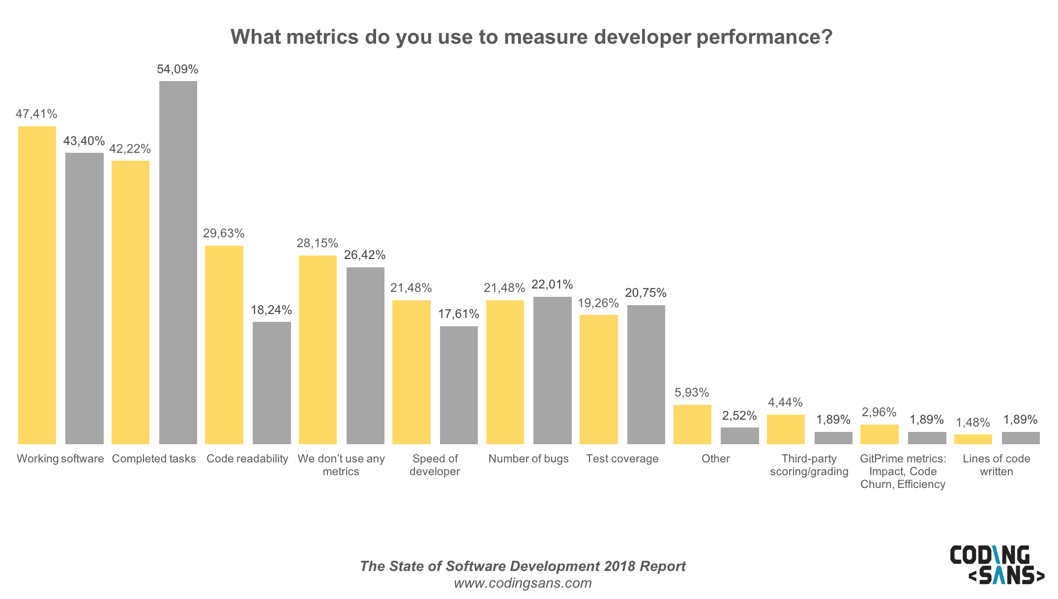 Performance Metrics2