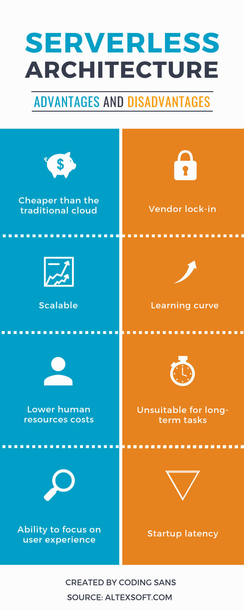 Serverless Infographic Pros And Cons